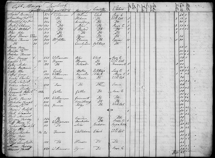 1802 Clarke County, GA Tax Digest courtesy of FamilySearch